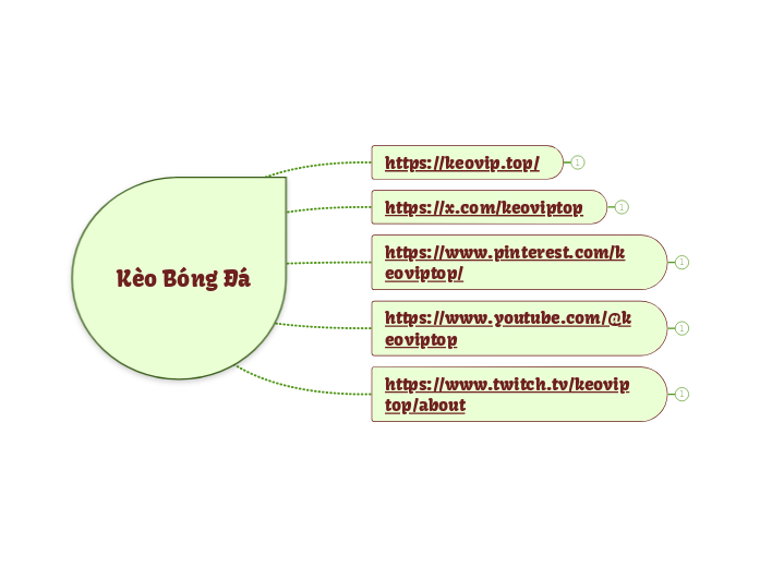 Khám Phá Thế Giới nghe kết quả xổ số miền bắc hôm nay – Cửa Ngõ Vào Thành Công Số