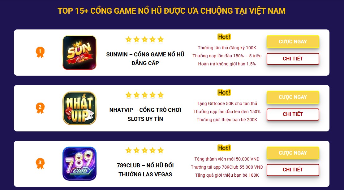 Game nổ hũ - Hành trình khám phá thế giới của những người yêu thích cược trực tuyến