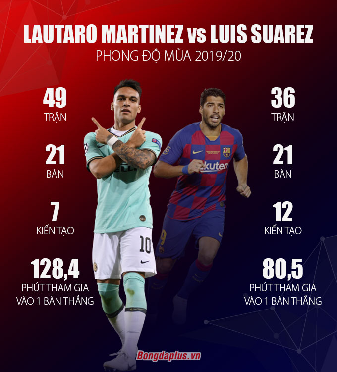 Bóng đá số liệu  Thế giới thống con gà - Chiến thuật đỉnh chóp